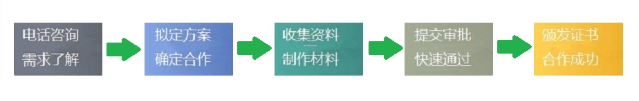 代辦流程圖
